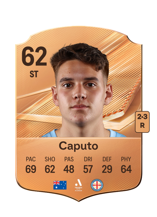 Caputo