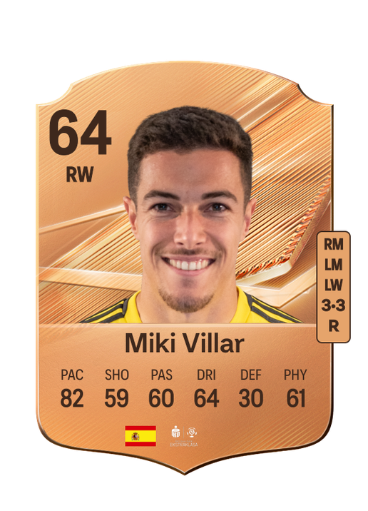 Miki Villar