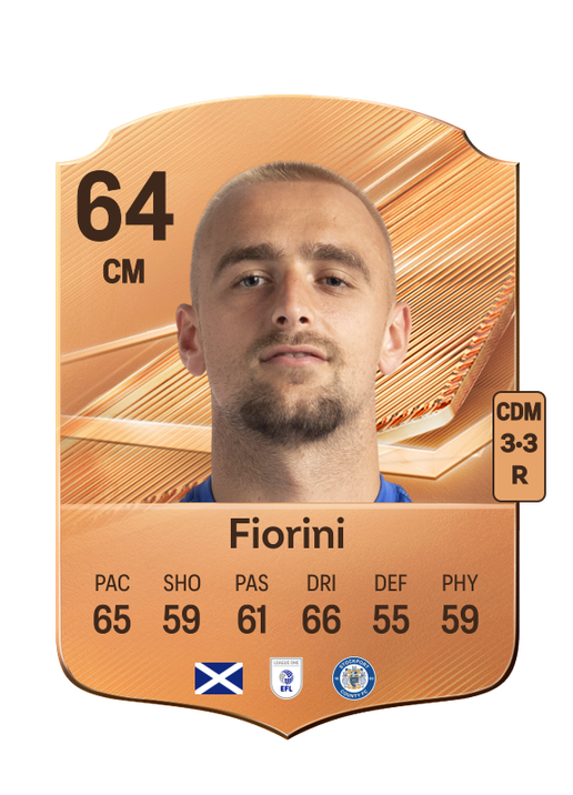 Fiorini