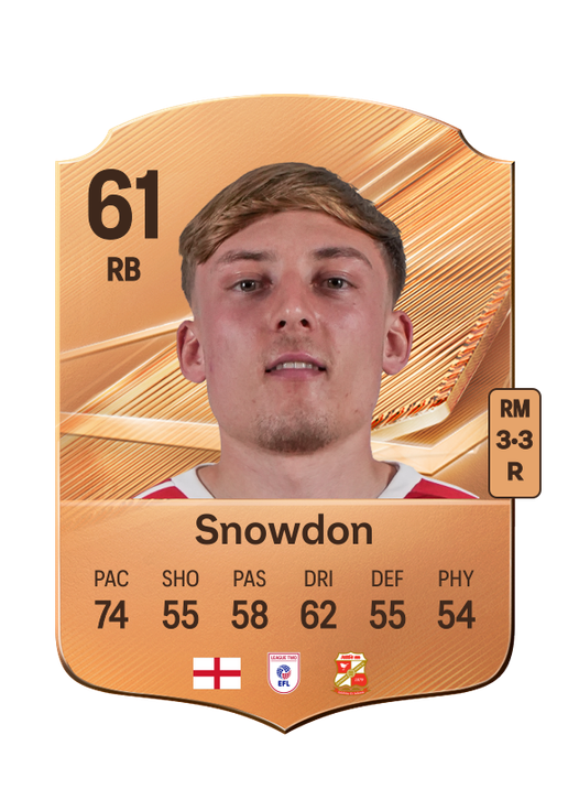 Snowdon