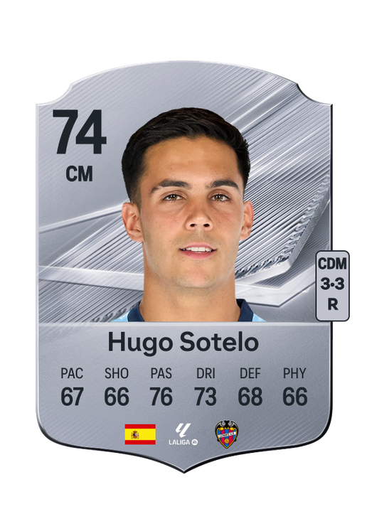 Hugo Sotelo