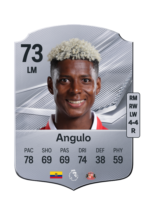Angulo