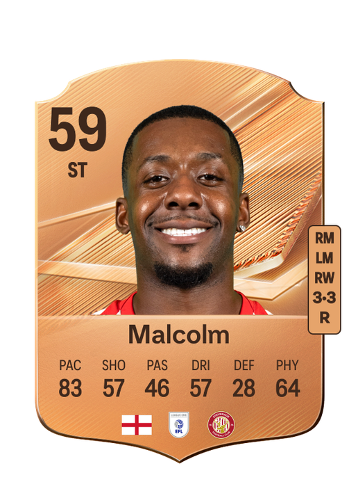 Malcolm