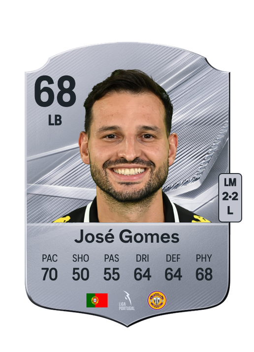 José Gomes