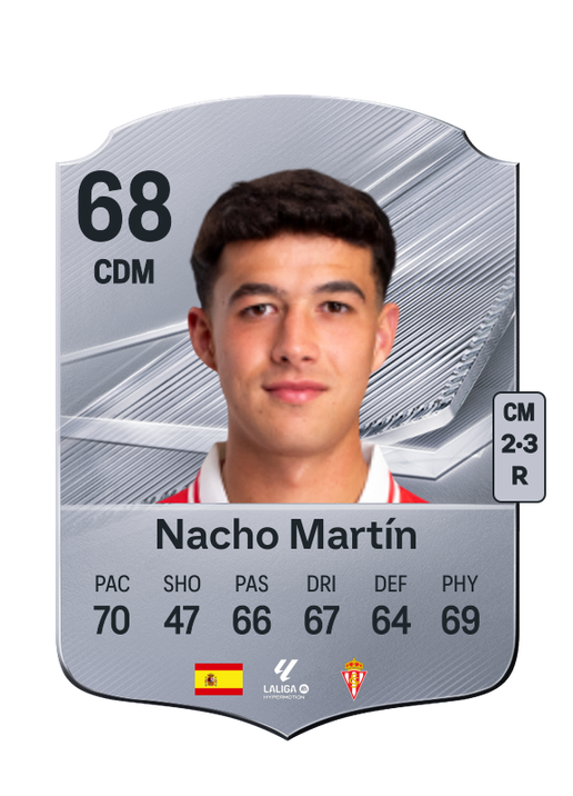Nacho Martín