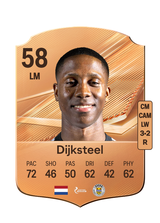 Dijksteel