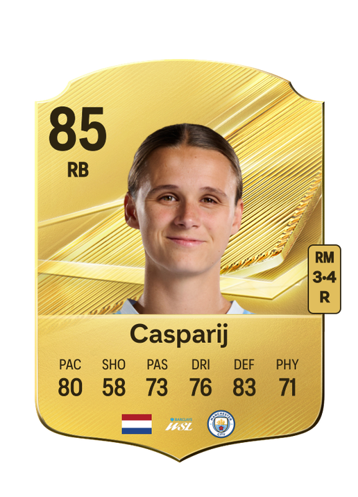 Casparij