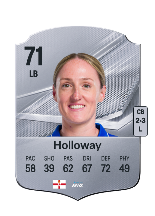Holloway