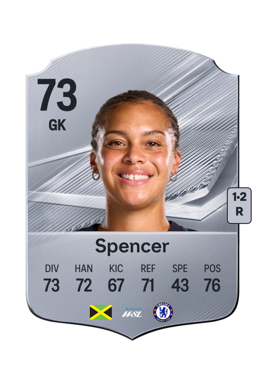 Spencer