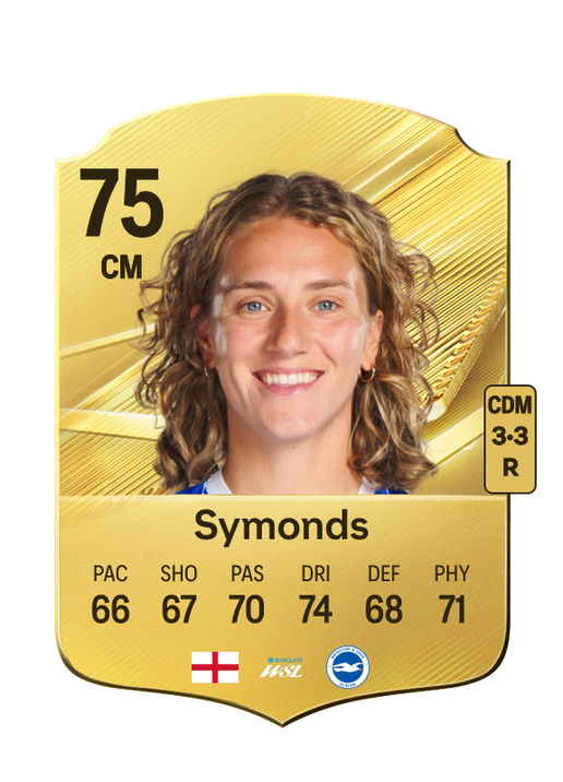 Symonds