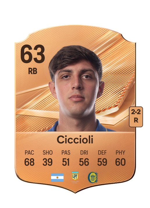 Ciccioli
