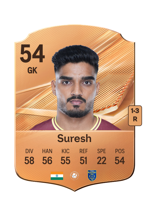 Suresh