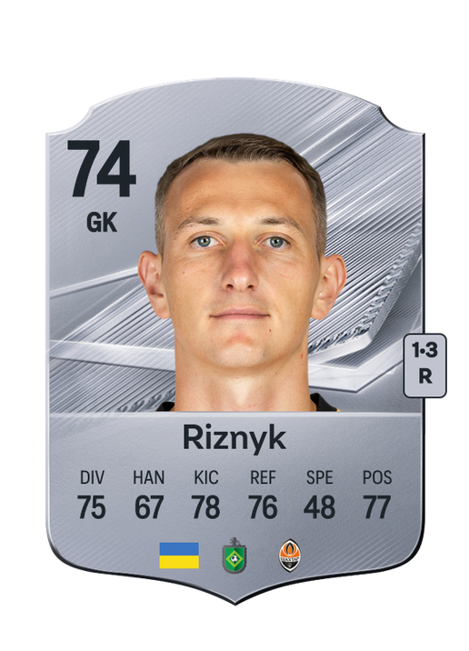 Riznyk