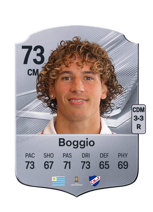 Boggio