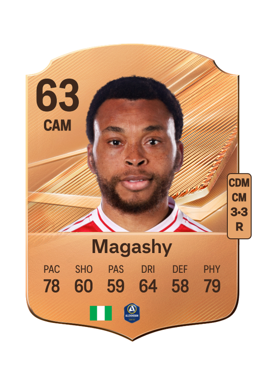 Magashy