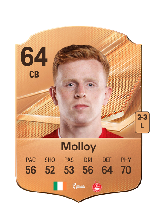 Molloy