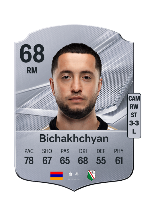 Bichakhchyan