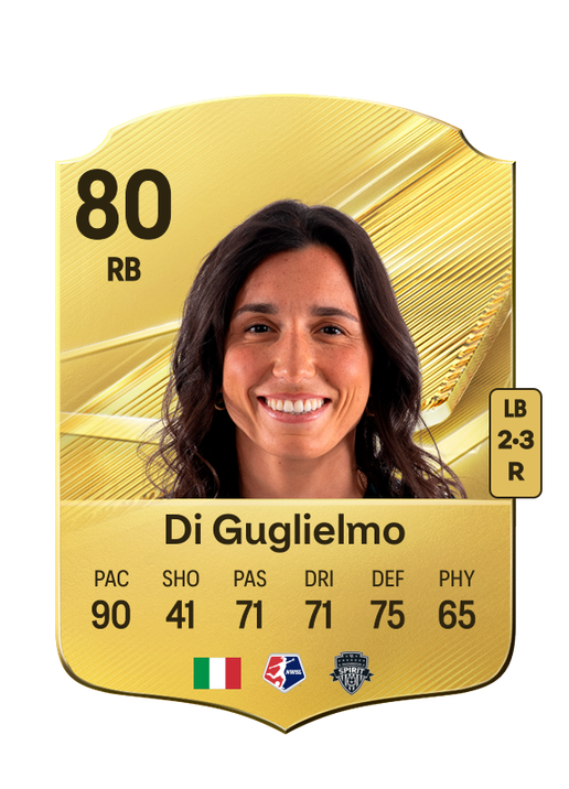 Di Guglielmo