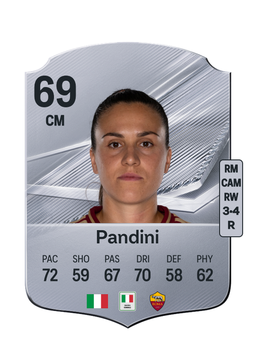 Pandini