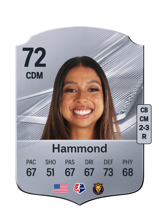 Hammond