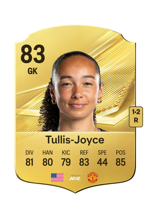 Tullis-Joyce