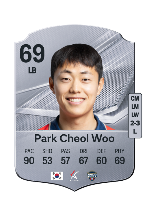 Park Cheol Woo