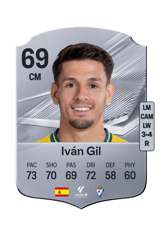 Iván Gil