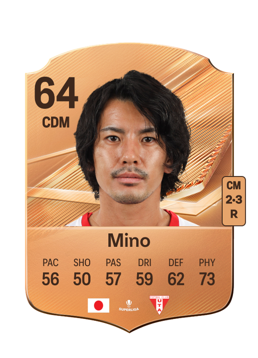 Mino
