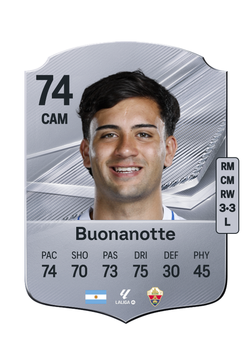 Buonanotte