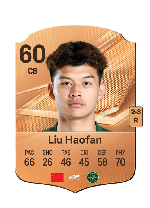 Liu Haofan