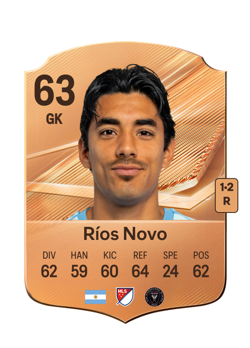 Ríos Novo