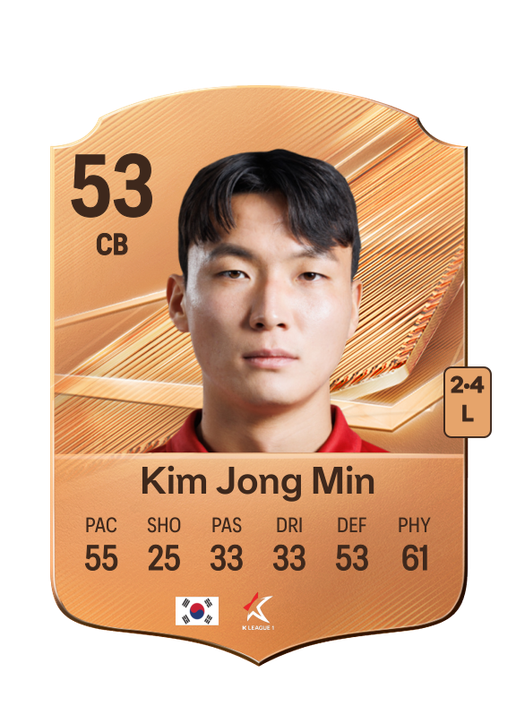 Kim Jong Min