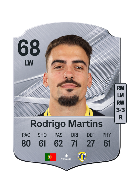 Rodrigo Martins
