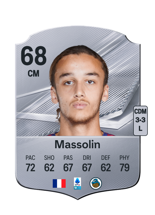 Massolin