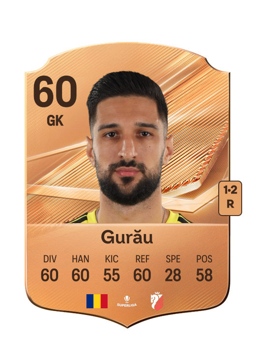 Gurău