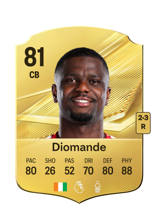 Diomande