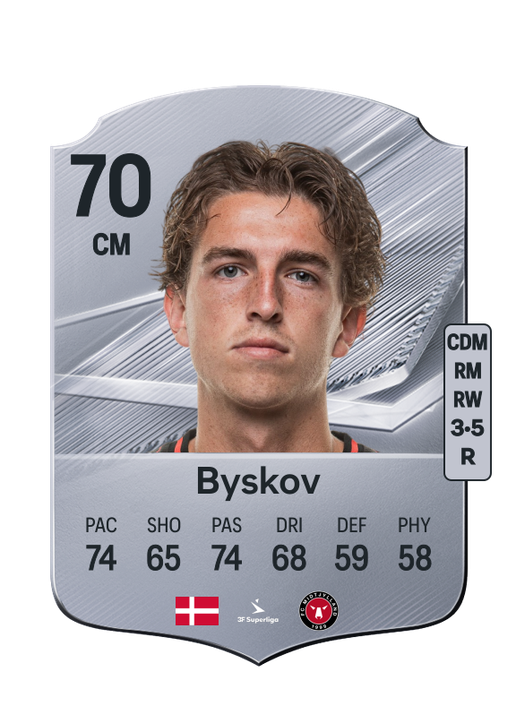 Byskov