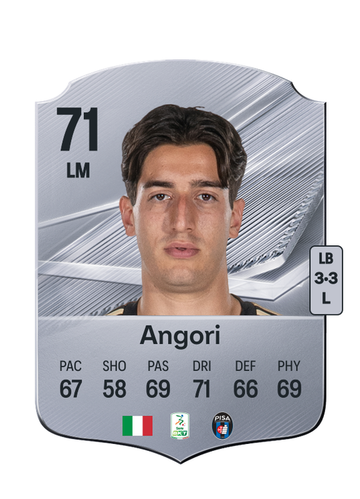 Angori