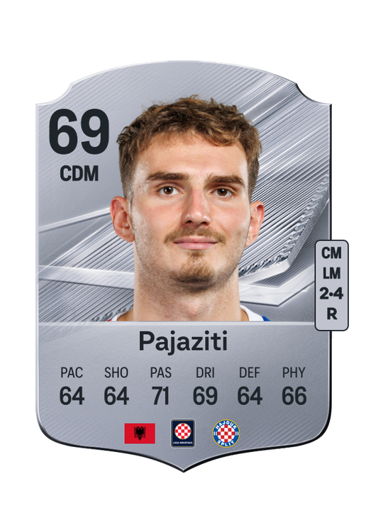 Pajaziti