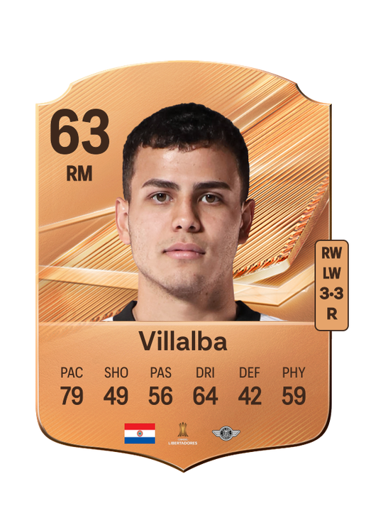 Villalba