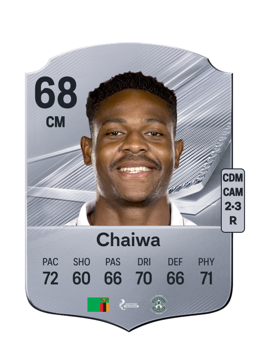 Chaiwa