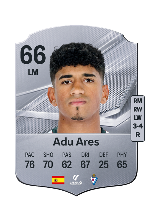 Adu Ares