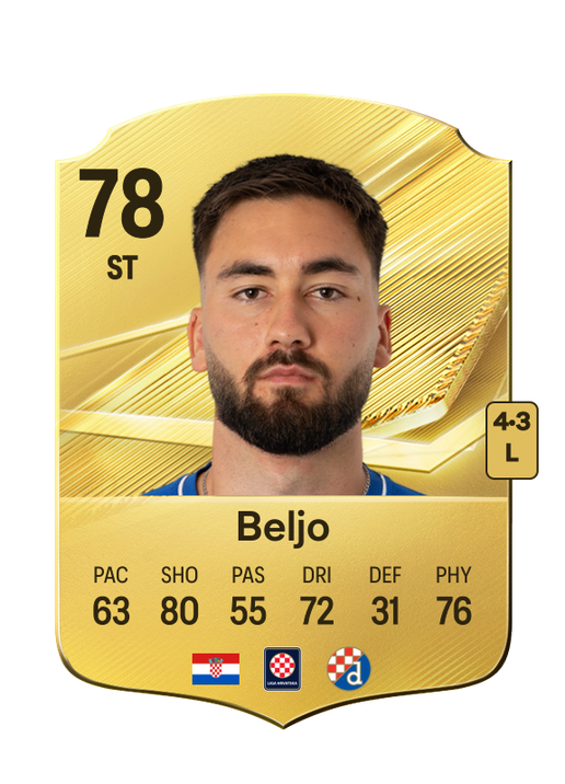 Beljo