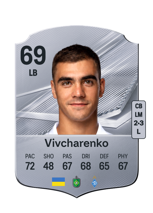 Vivcharenko