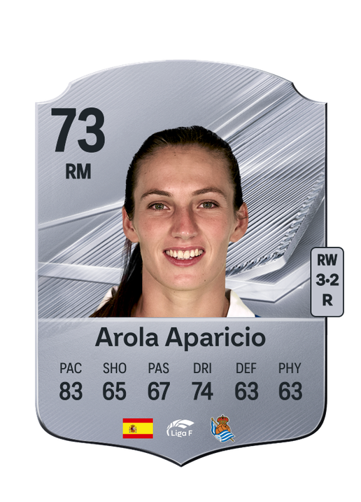 Arola Aparicio