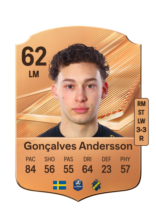 Gonçalves Andersson