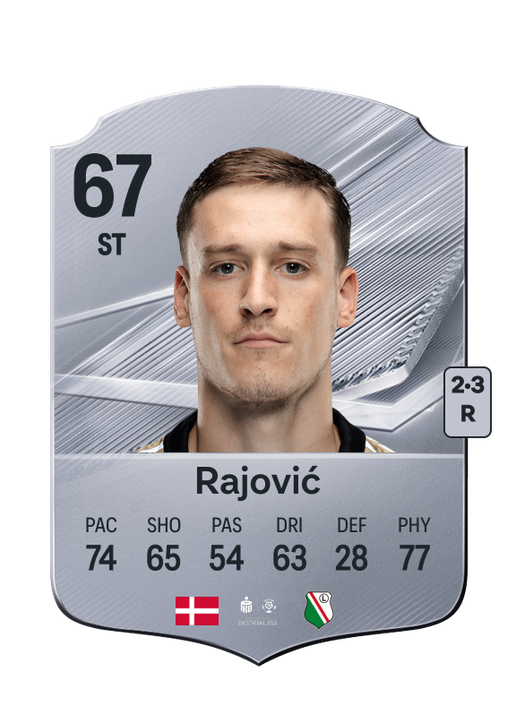 Rajović
