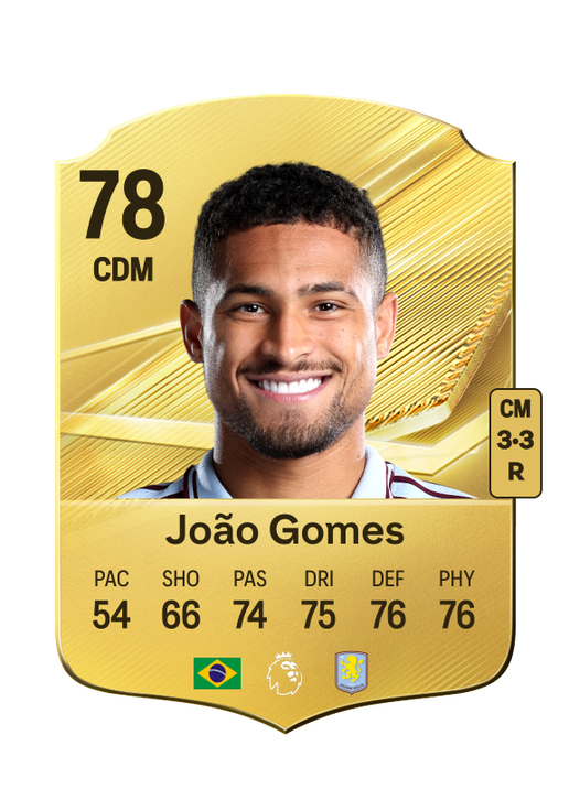 João Gomes