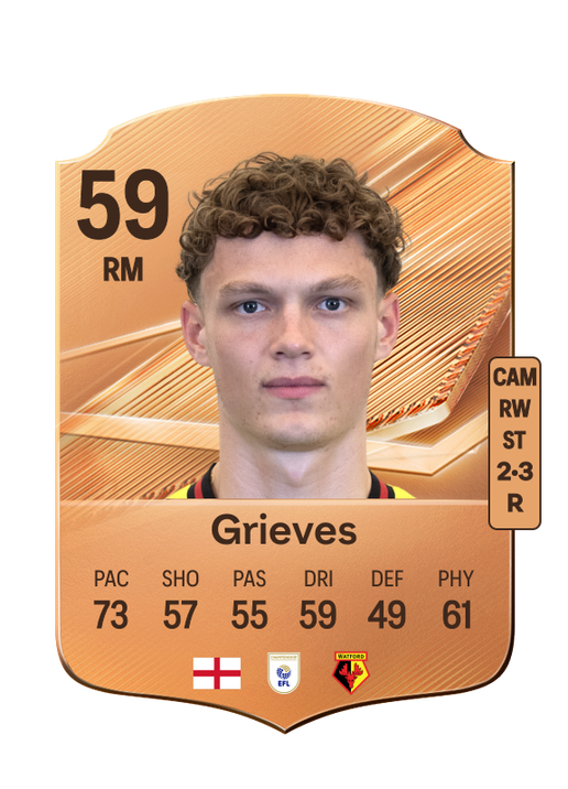 Grieves