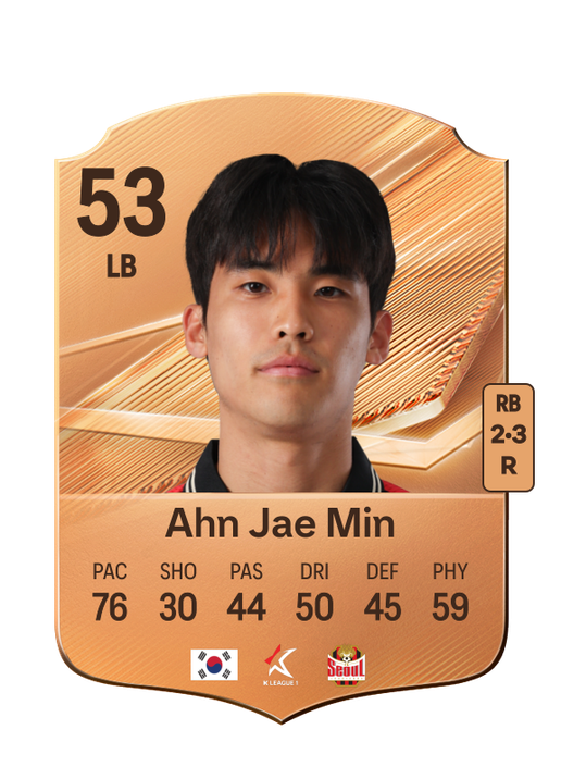 Ahn Jae Min